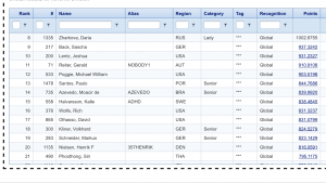 Temporary results WSXVII Revolver Divison after Matchday II